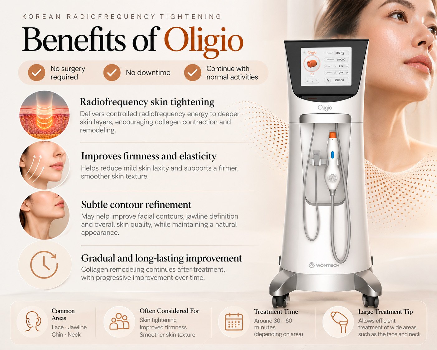 Oligio radiofrequency skin tightening benefits in South Korea